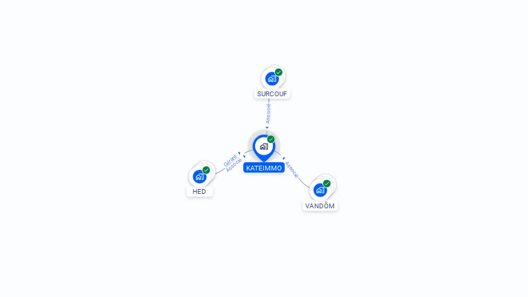 Cartographie gratuite de KATEIMMO
