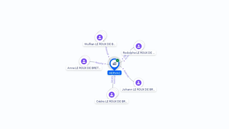 Cartographie gratuite de HERVAC