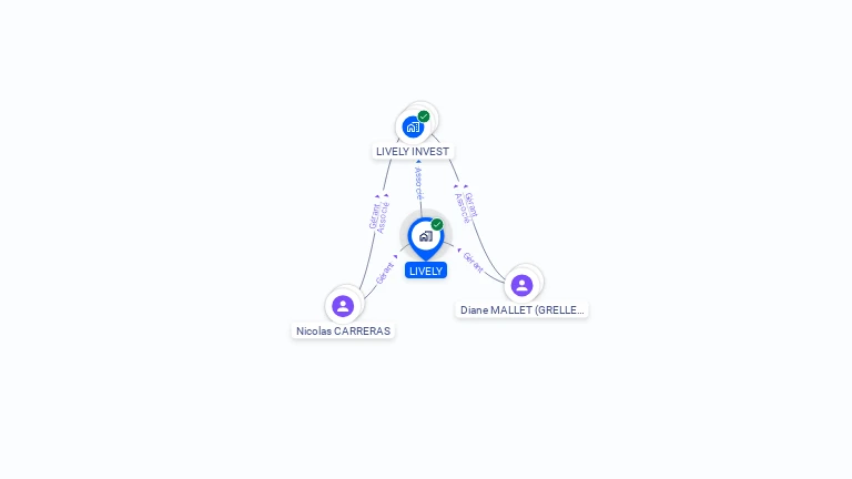 Cartographie gratuite de LIVELY