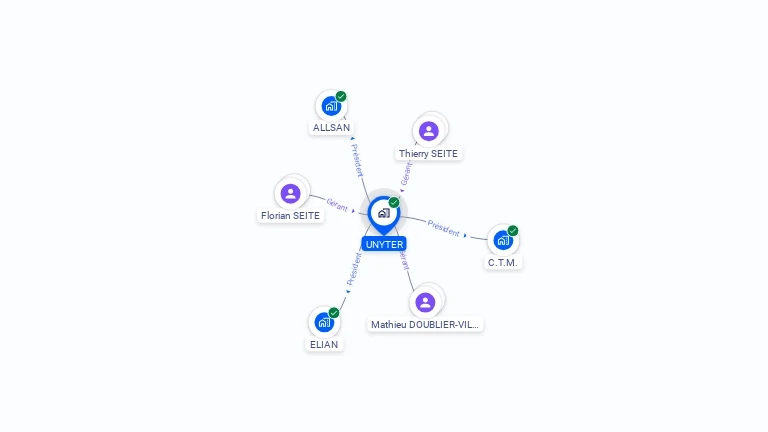 Cartographie gratuite d'UNYTER