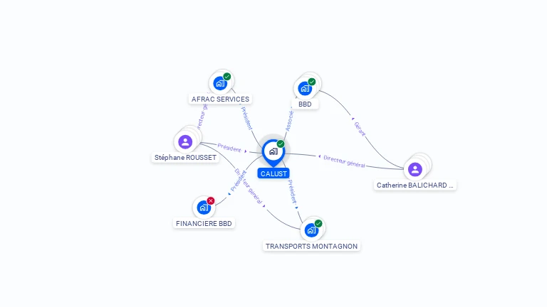 Cartographie gratuite de CALUST