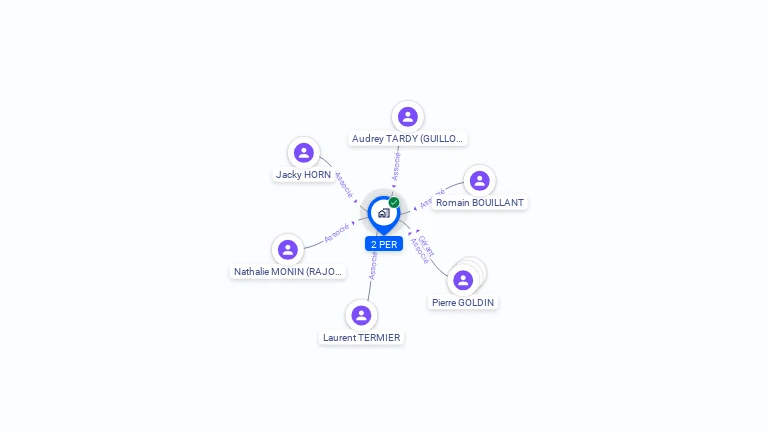 Cartographie gratuite de 2 PER