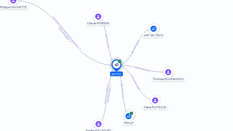 Cartographie gratuite de SKITEC