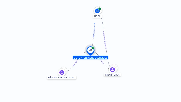 Cartographie gratuite de LIS - L'INTELLIGENCE SERVICES