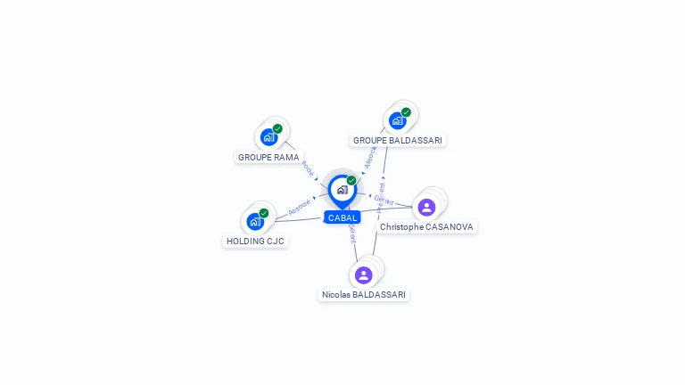 Cartographie gratuite de CABAL