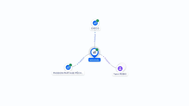 Cartographie gratuite de MAKAEL
