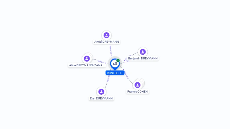 Cartographie gratuite de RONFLETTE
