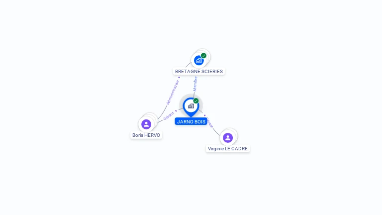 Cartographie gratuite de JARNO BOIS