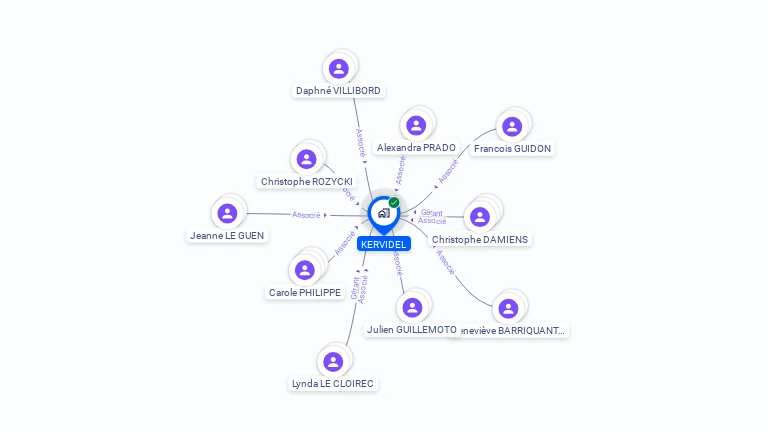 Cartographie gratuite de KERVIDEL