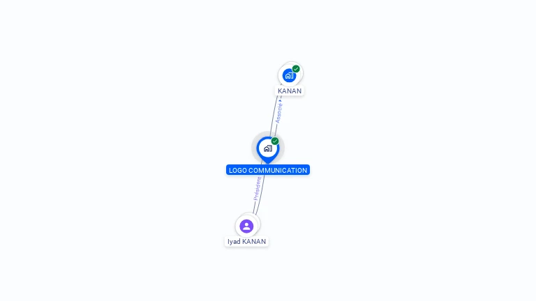 Cartographie gratuite de LOGO COMMUNICATION