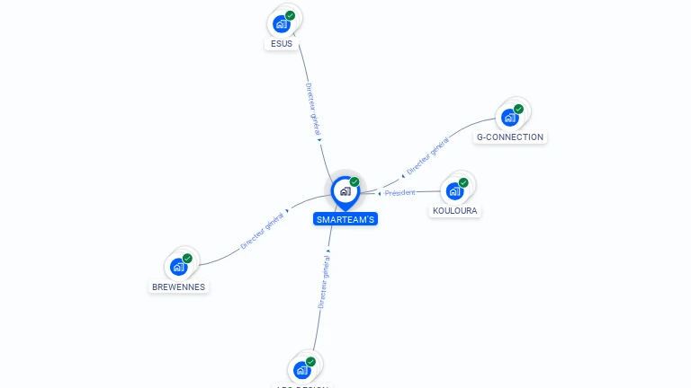 Cartographie gratuite de SMARTEAM'S