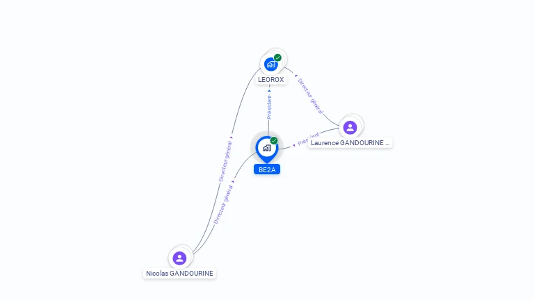 Cartographie gratuite de BE2A