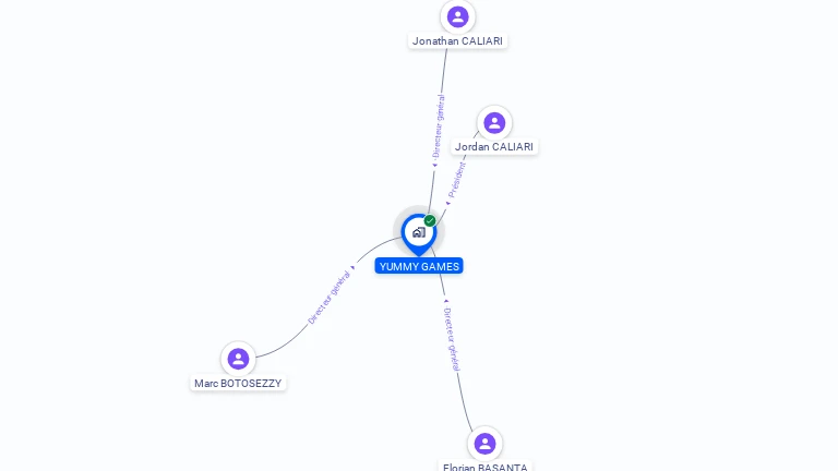 Cartographie gratuite d'YUMMY GAMES