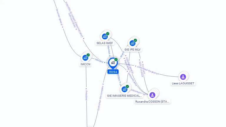 Cartographie gratuite de RXI94