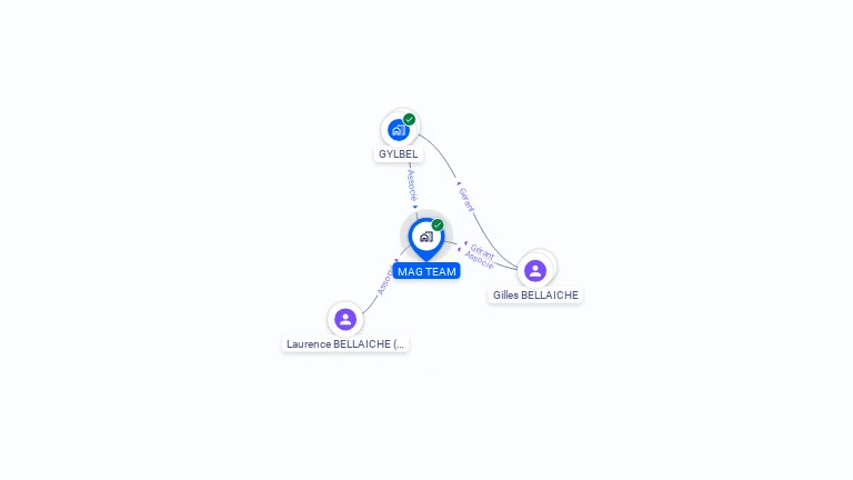 Cartographie gratuite de MAG TEAM