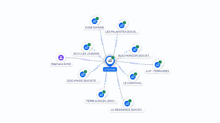Cartographie gratuite de STEPHRI