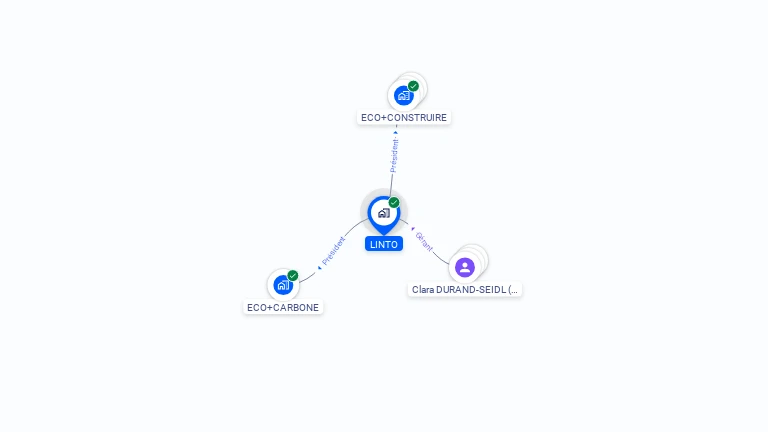 Cartographie gratuite de LINTO