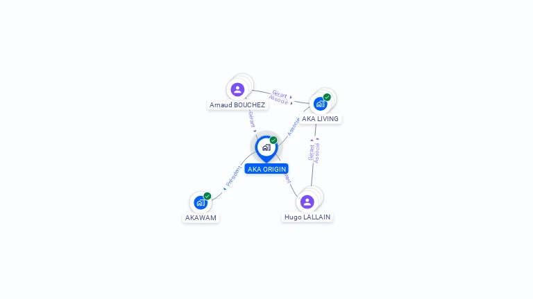 Cartographie gratuite d'AKA ORIGIN