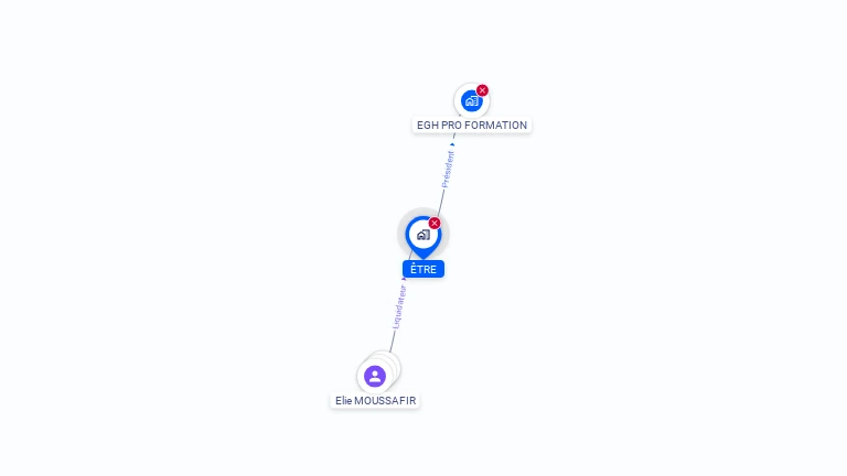 Cartographie gratuite d'ETRE