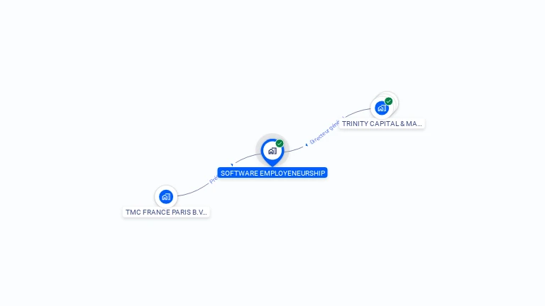 Cartographie gratuite de SOFTWARE EMPLOYENEURSHIP