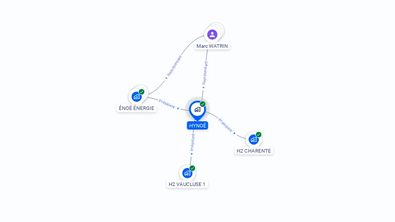 Cartographie gratuite de HYNOE