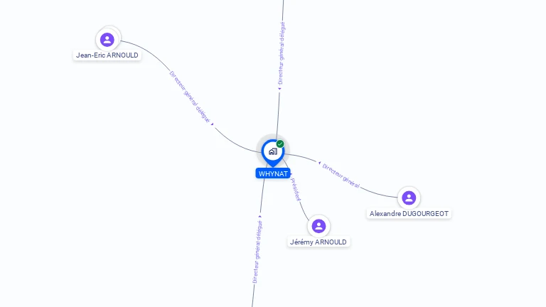 Cartographie gratuite de WHYNAT