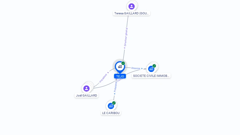 Cartographie gratuite de TEJO