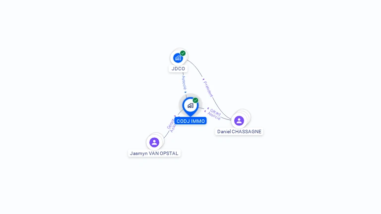 Cartographie gratuite de CODJ IMMO