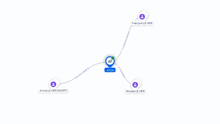 Cartographie gratuite d'AFLH