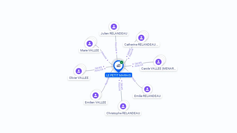 Cartographie gratuite de LE PETIT MARAIS