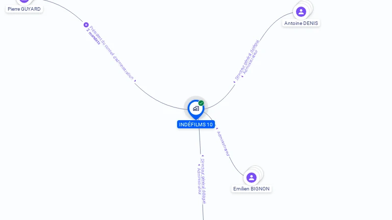Cartographie gratuite d'INDEFILMS 10