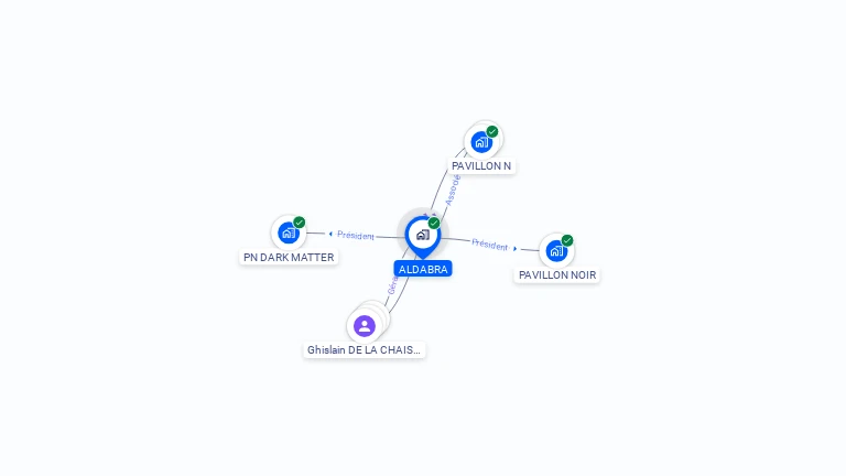 Cartographie gratuite d'ALDABRA