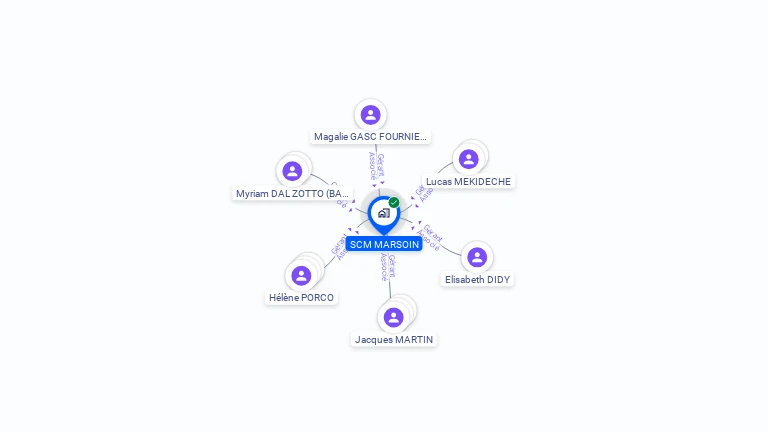 Cartographie gratuite de SCM MARSOIN