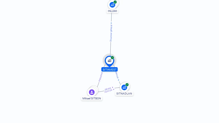 Cartographie gratuite de SITINVEST