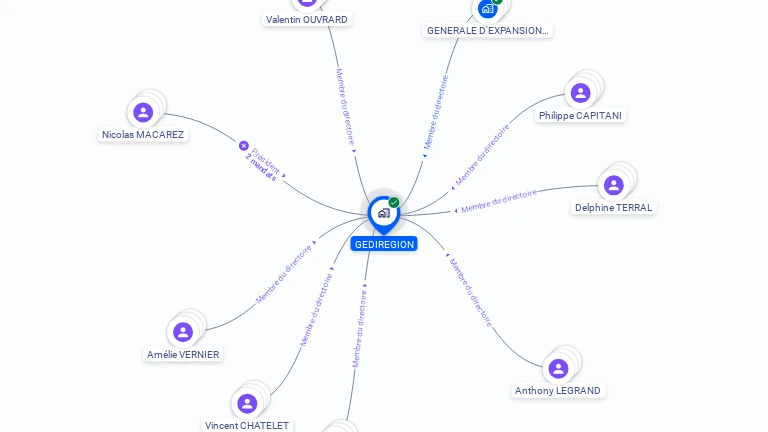 Cartographie gratuite de GEDIREGION