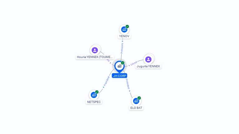 Cartographie gratuite de JH CORP