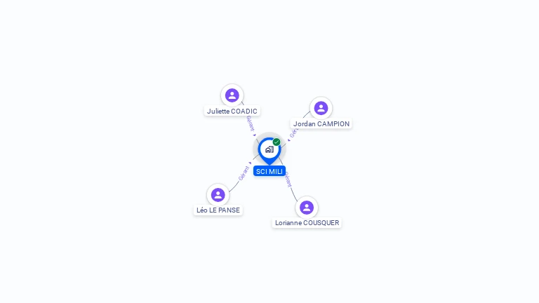 Cartographie gratuite de SCI MILI