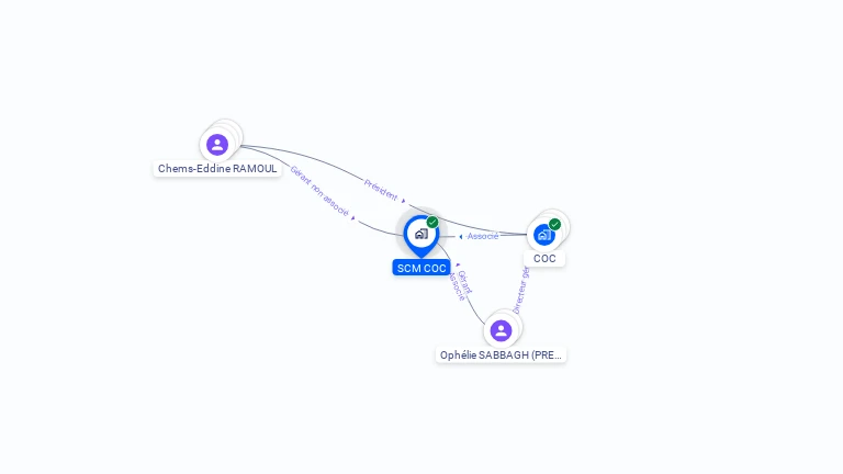 Cartographie gratuite de SCM COC