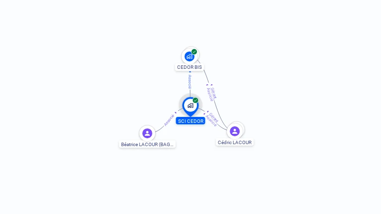Cartographie gratuite de SCI CEDOR