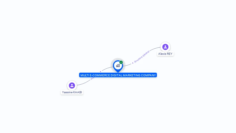 Cartographie gratuite de MULTI E-COMMERCE DIGITAL MARKETING COMPANY