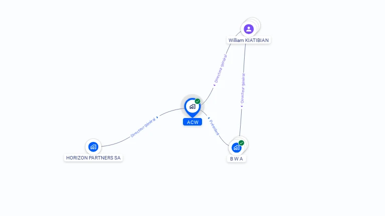 Cartographie gratuite d'ACW
