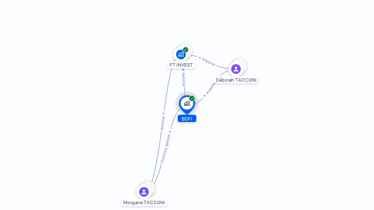 Cartographie gratuite de BDFI