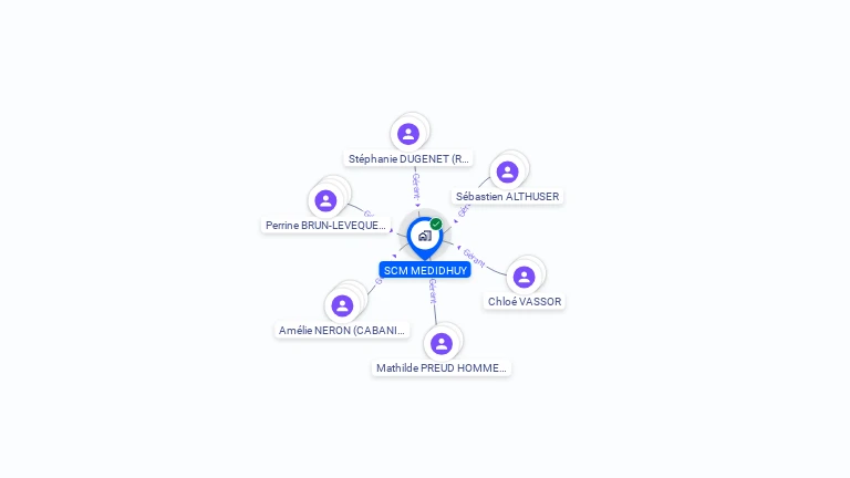Cartographie gratuite de SCM MEDIDHUY