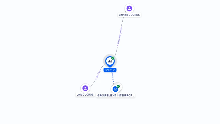 Cartographie gratuite de LOUTUO
