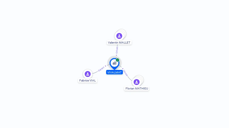 Cartographie gratuite de VIVALMAT