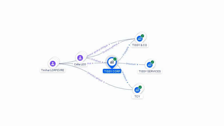 Cartographie gratuite de TISSY CORP