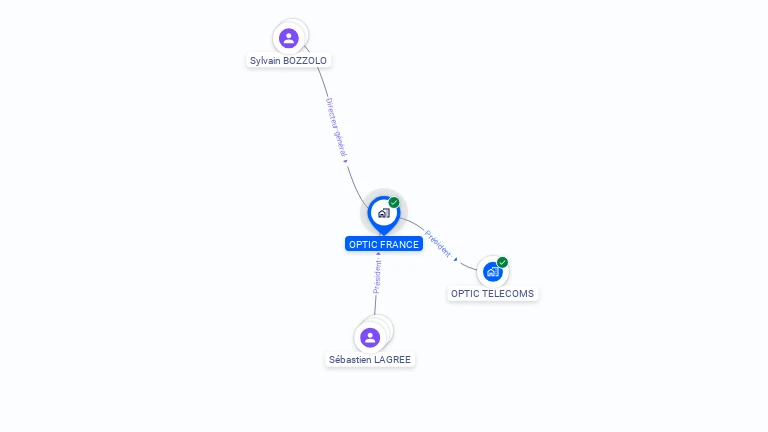 Cartographie gratuite d'OPTIC FRANCE