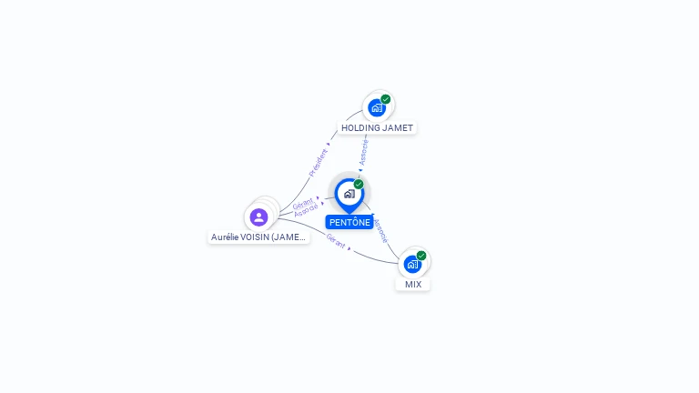 Cartographie gratuite de PENTONE