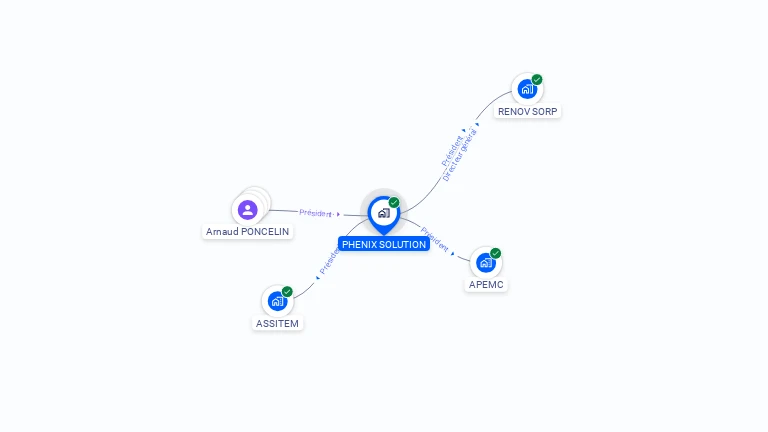 Cartographie gratuite de PHENIX SOLUTION