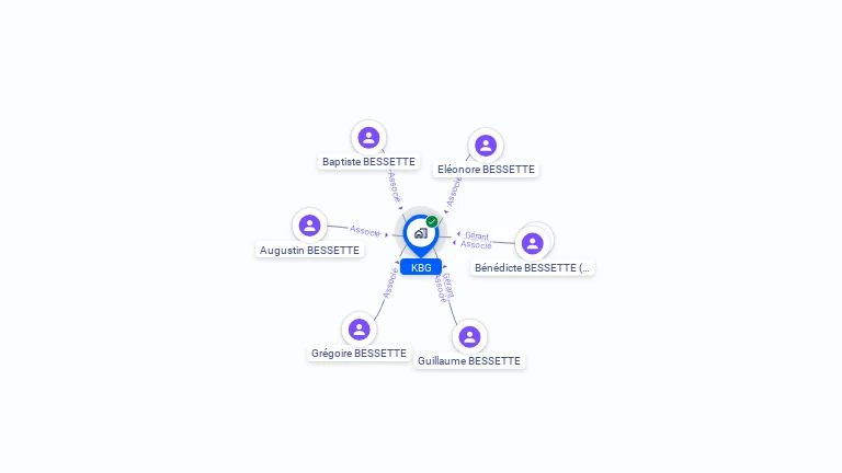 Cartographie gratuite de KBG